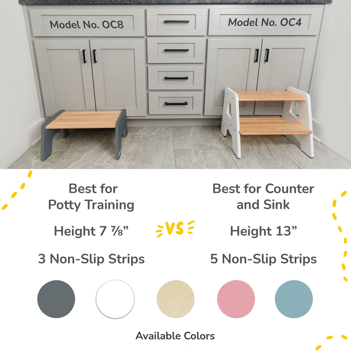 1-Step Wooden Stool for Kids(Multi-Purpose Step Stool for Kitchen, Bath, and Potty Training)