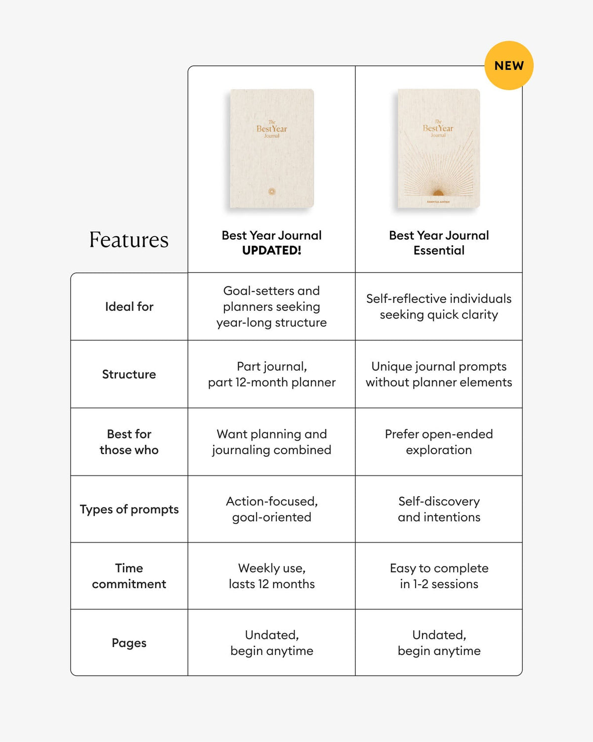 Best Year Journal Essential - Oat