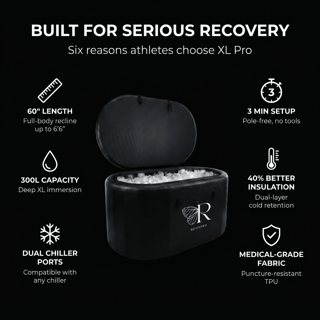 Extra Large Ice Bath Tub X Pro - Water Chiller Compatible Cold Plunge for Athletes