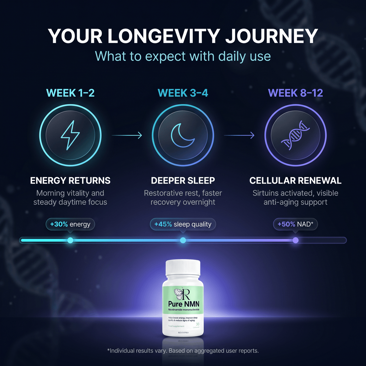 NMN Supplement Pure Capsules – Boost Energy & Fight Aging | RevivPro
